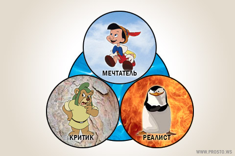 Стратегия творчества Уолта Диснея