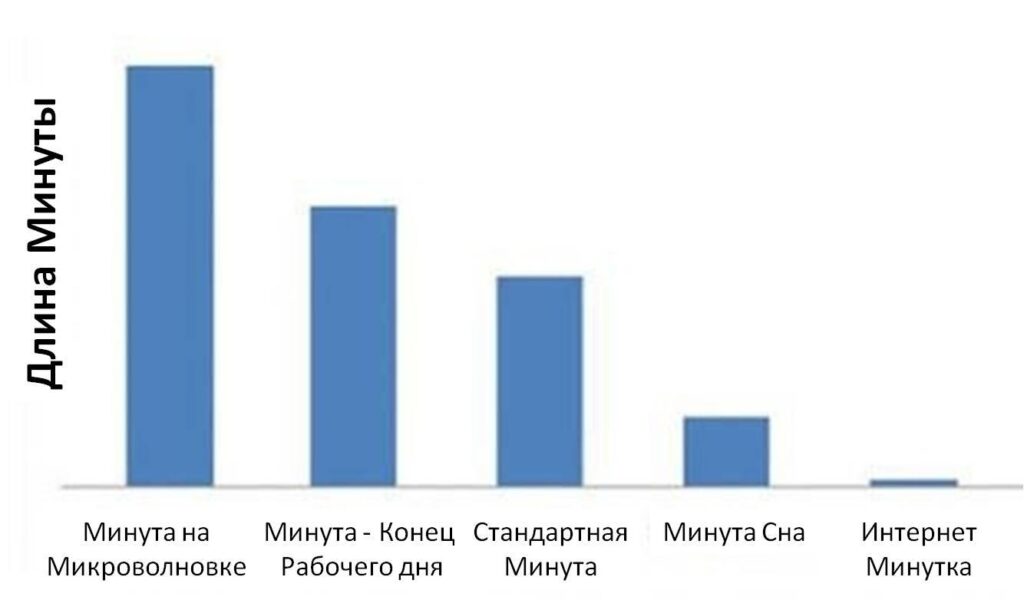 Рефрейминг в НЛП | Тренинговый центр НЛП и коучинга Connectome | Курсы ...